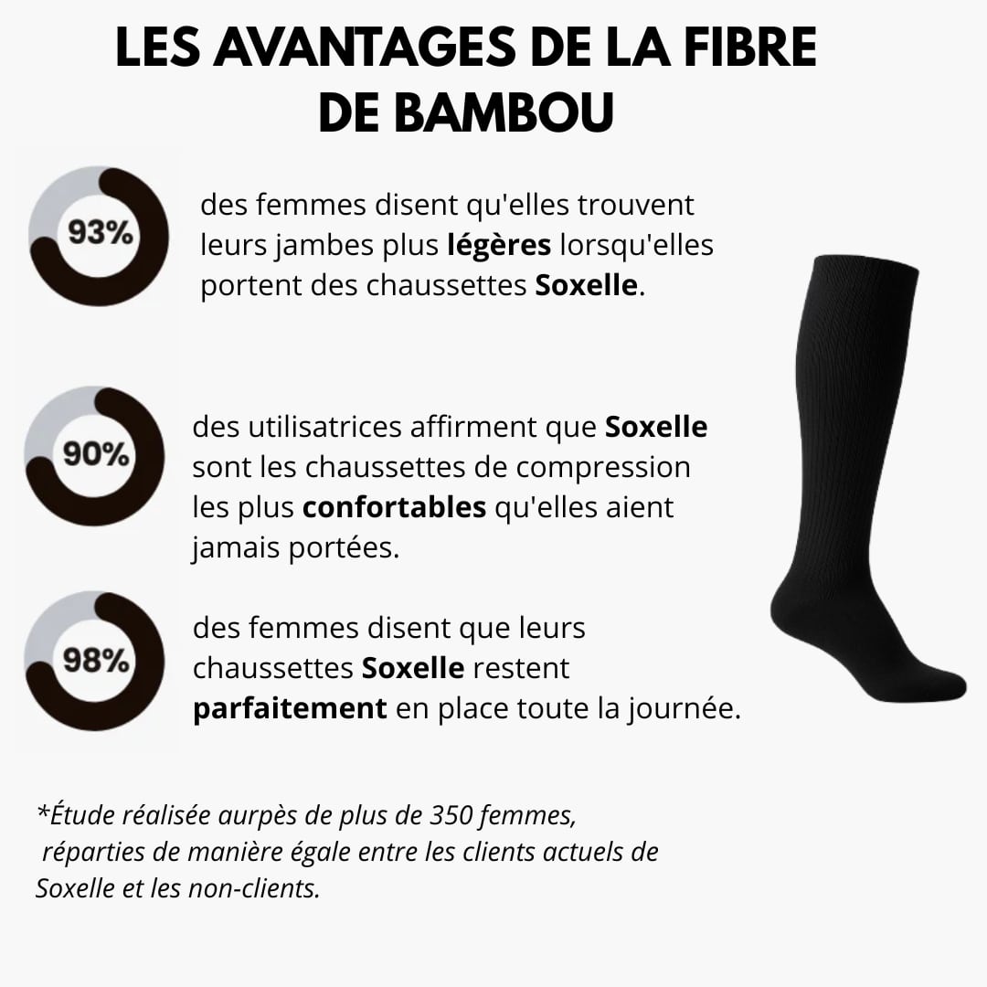 Chaussettes de Compression Soxellle En Fibre De Bambou - Jambes Légères et Confort Révolutionné - Soxelle