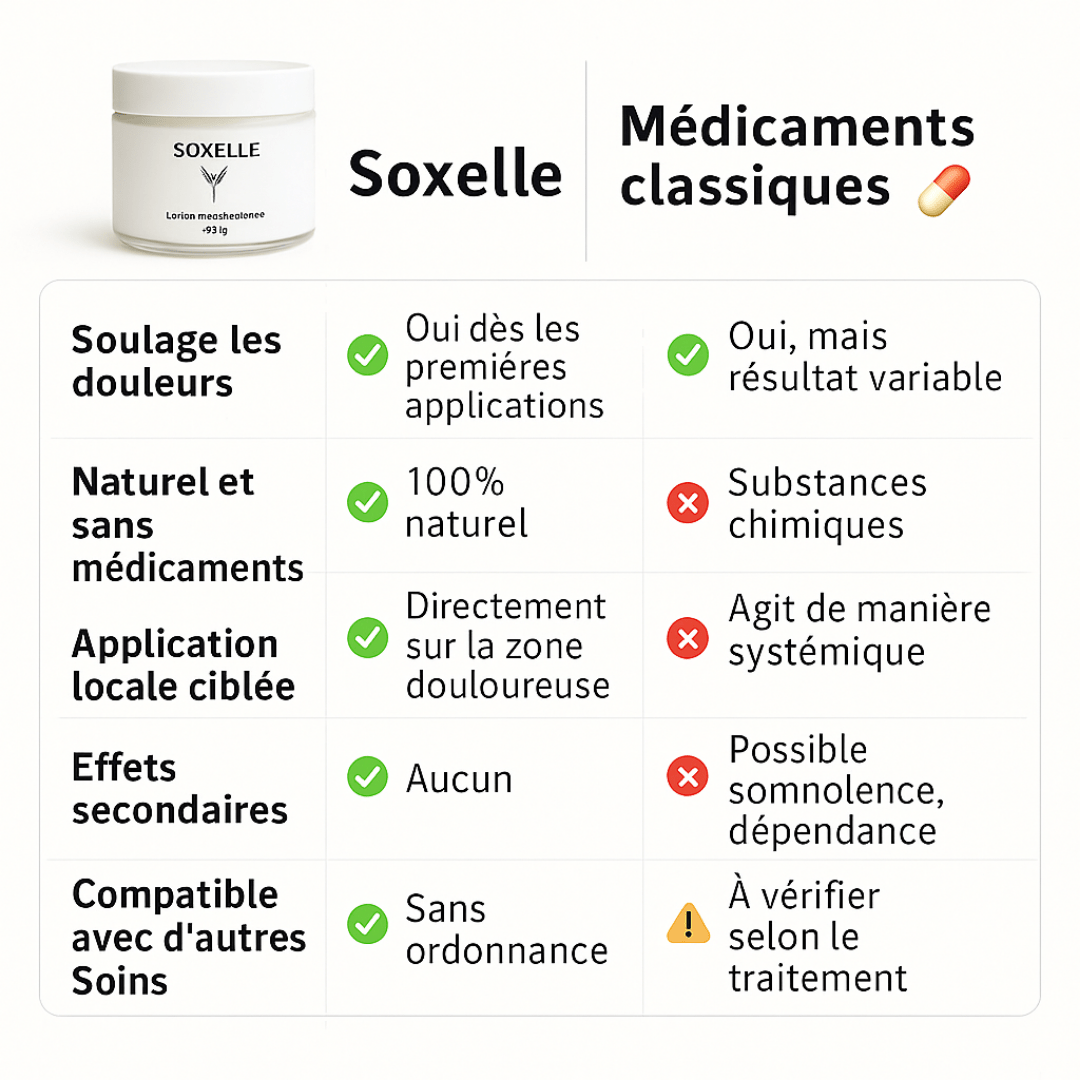 Lotion au magnésium - Soxelle