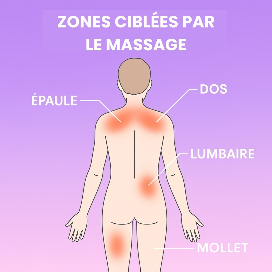 OrthoMasseur - Soulagez vos douleurs en quelques minutes - Soxelle