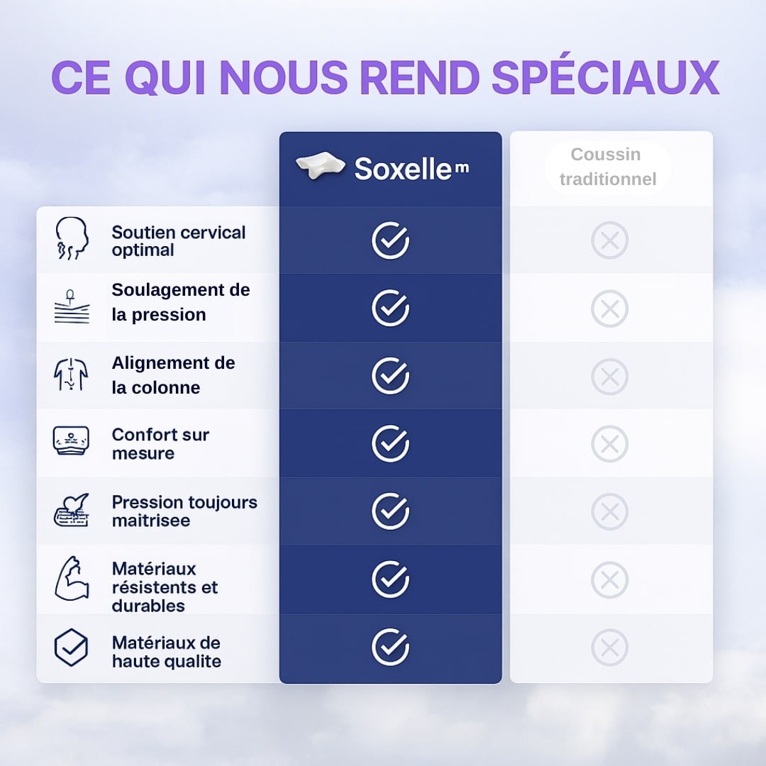 Retrouvez des nuits sans douleur avec l’Oreiller Orthopédique Soxelle™ - Soxelle