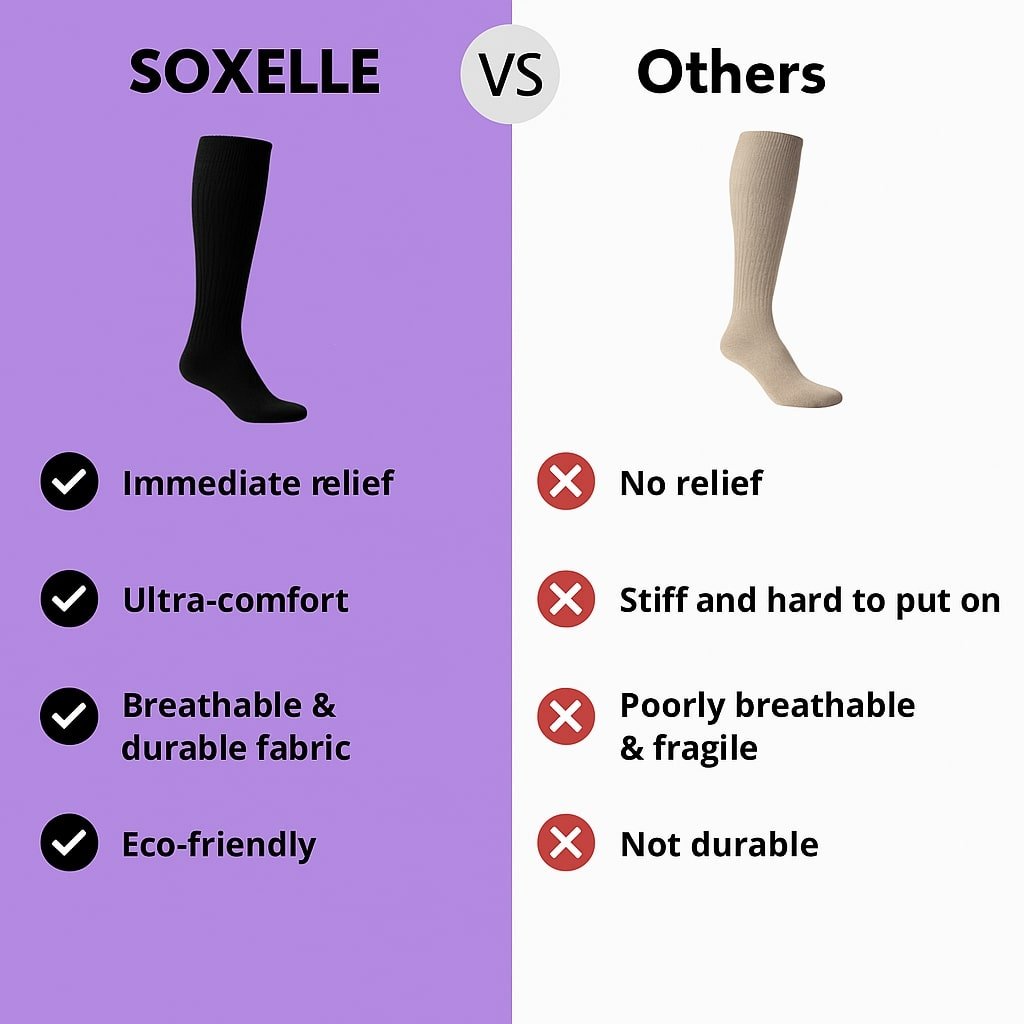 Soxelle – Advanced Wide Compression Socks For Pain Relief - Soxelle