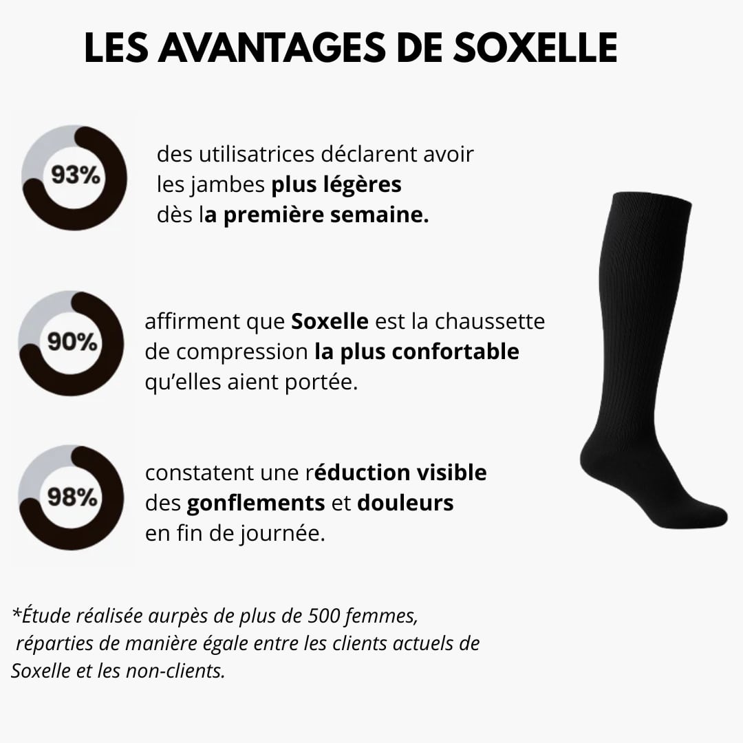 Soxelle™ Chaussettes de Compression Larges pour Soulager vos Douleurs - Soxelle