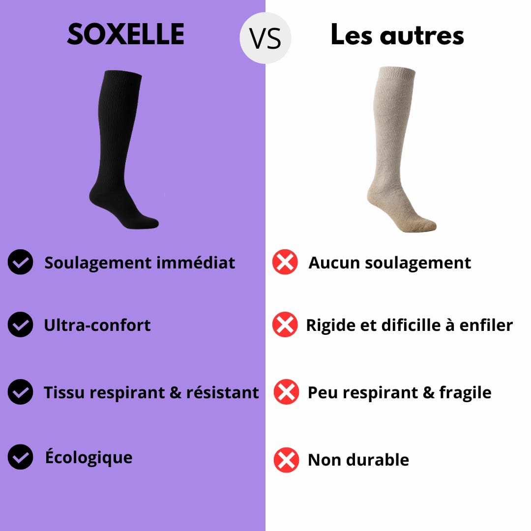 Soxelle™ Chaussettes de Compression Larges pour Soulager vos Douleurs - Soxelle