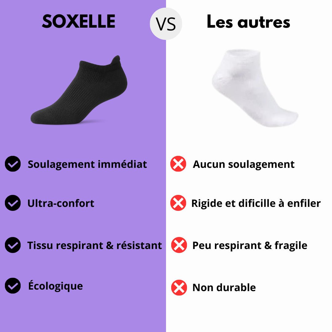 Soxelle - Fini les Pieds Gonflés et Douloureux - Soxelle