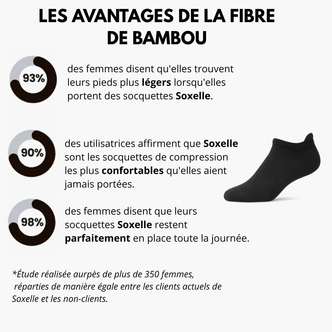 Soxelle - Fini les Pieds Gonflés et Douloureux - Soxelle