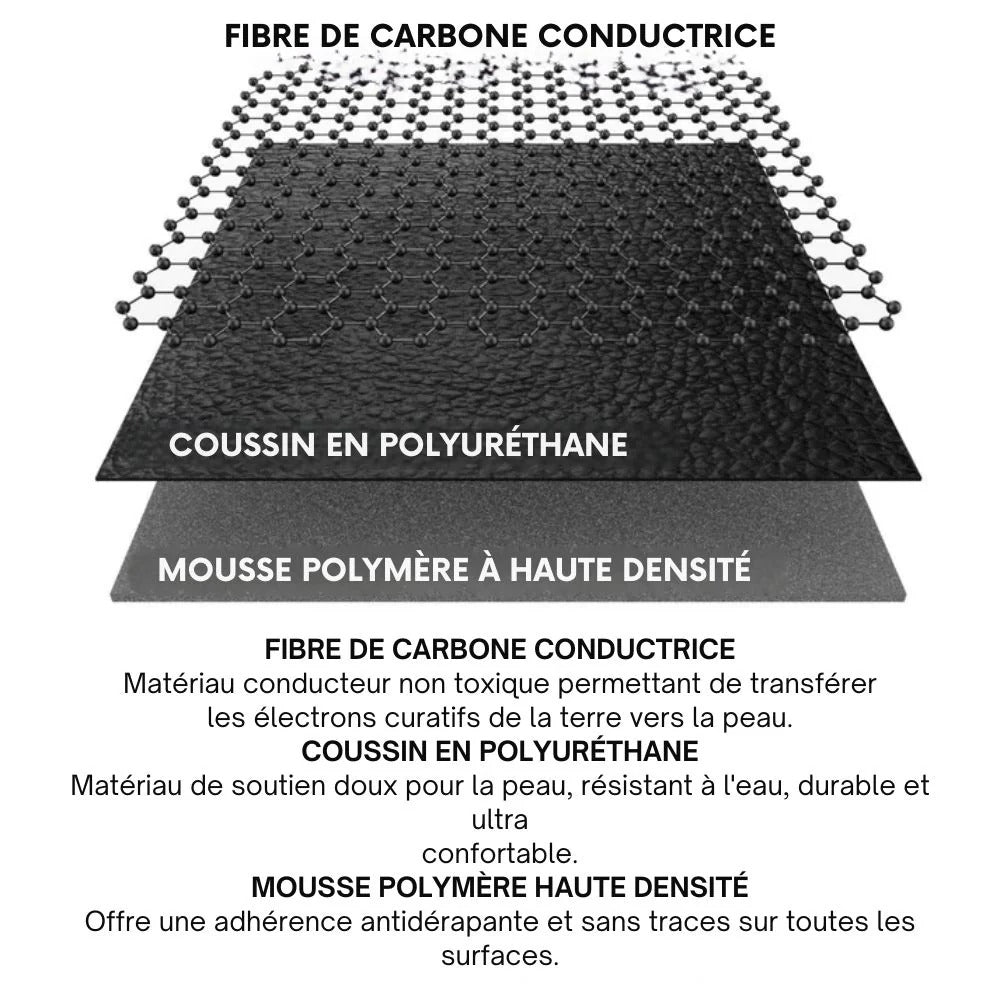 Tapis Anti - Douleur Soxelle - Soxelle