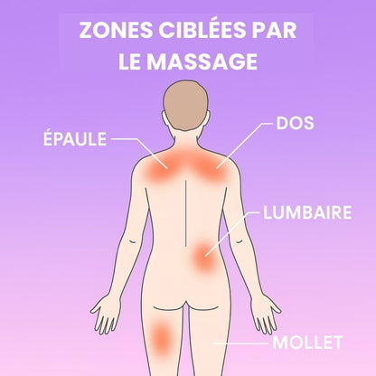 OrthoMasseur - Soulagez vos douleurs en quelques minutes - Soxelle