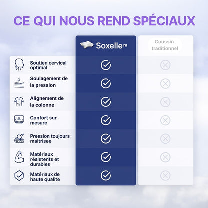 Retrouvez des nuits sans douleur avec l’Oreiller Orthopédique Soxelle™ - Soxelle