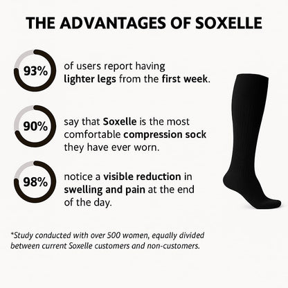 Soxelle – Advanced Wide Compression Socks For Pain Relief - Soxelle