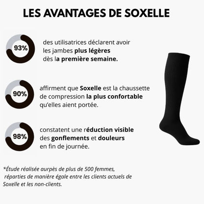 Soxelle™ Chaussettes de Compression Larges pour Soulager vos Douleurs - Soxelle